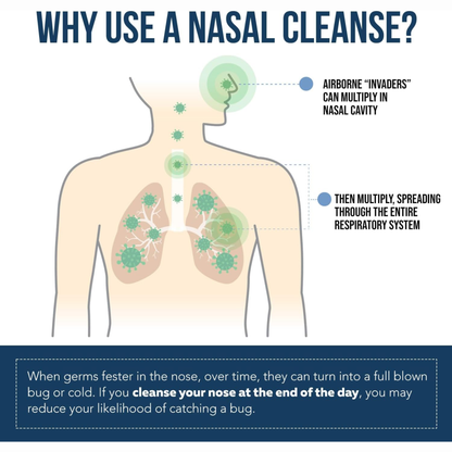 Nasal Iodine Spray