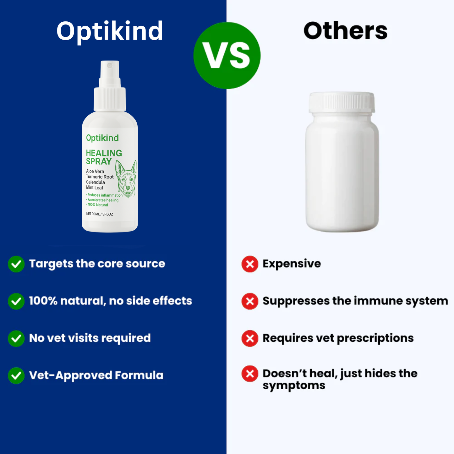 Optikind Healing Spray