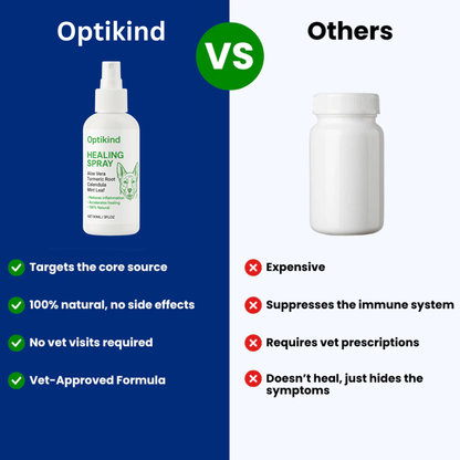 Optikind Healing Spray